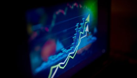 S&P 500 Snapshot: Index Flirts With 7,400