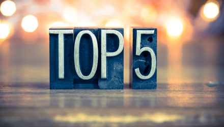 Crypto Dominates Top 5 ETF Database Articles of April