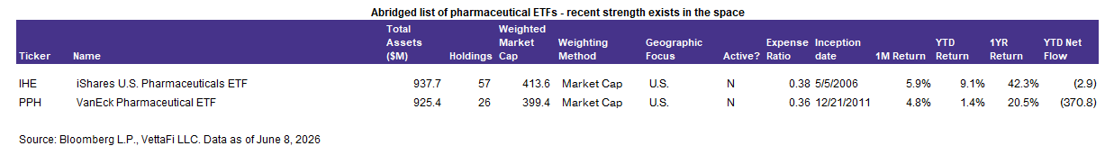abridged list of pharmaceutical etfs