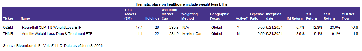 thematic plays include weight loss