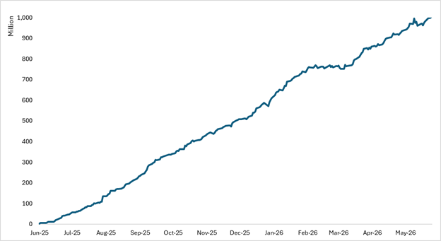 First Calamos Autocallable ETF Celebrates 1-Year Anniversary