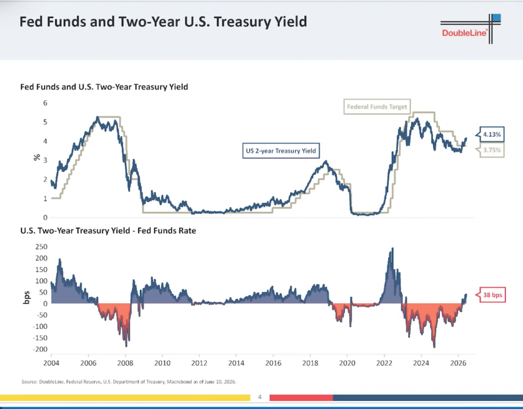 2-Year Treasury