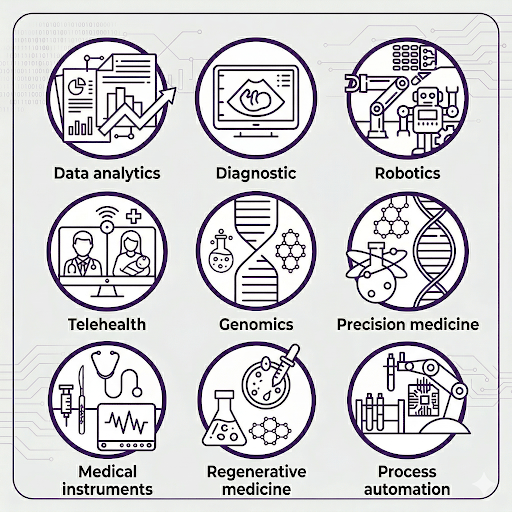 9 Key Subsegments Solving Critical Healthcare Challenges