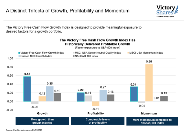 This Free Cash Flow ETF Does a 3-Factor Hat Trick