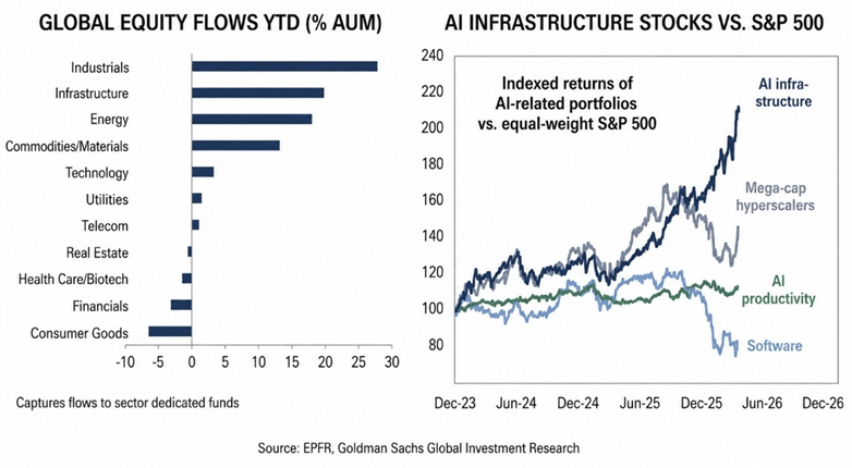 Bottom of the Stack: ETFs Fueling the AI Power Play