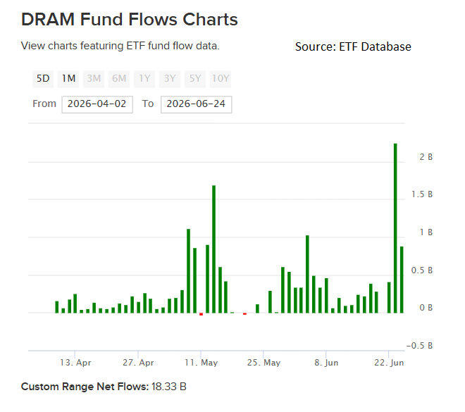 Midyear Symposium: Making a Strategic Home for Thematic ETFs