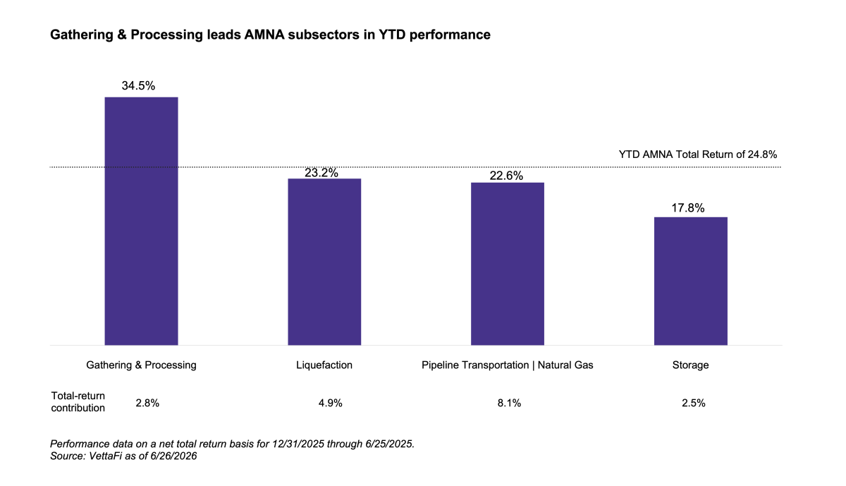 Why Investors Should Care About Midstream Classifications