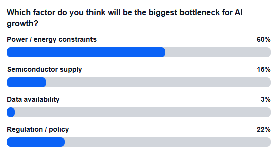 AI bottlenecks