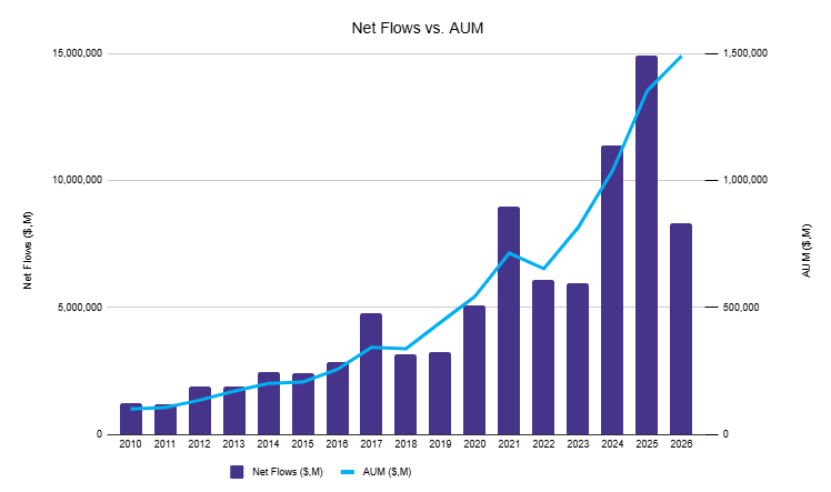 Resilience Meets Fragility: Rewriting the Diversification Playbook