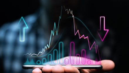 Work with WAMA for Moving Average Simplicity