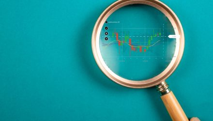 Growth, Value ETFs QGRO & VALQ Update Their Holdings