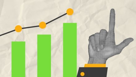 XLU, XLP, XLRE: A Week in Review