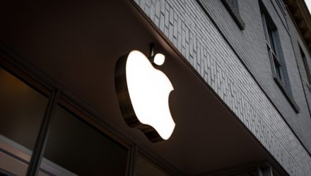 Apple’s WWDC 2026 Creates Buy Opportunity for XLK