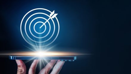Going for Growth? Consider a Concentrated Approach