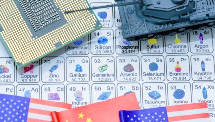 New China Restrictions Showcase REXC’s Ex-China Opportunities
