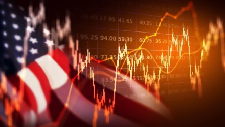 Financials Gain as Tech Retreats Before the Federal Reserve
