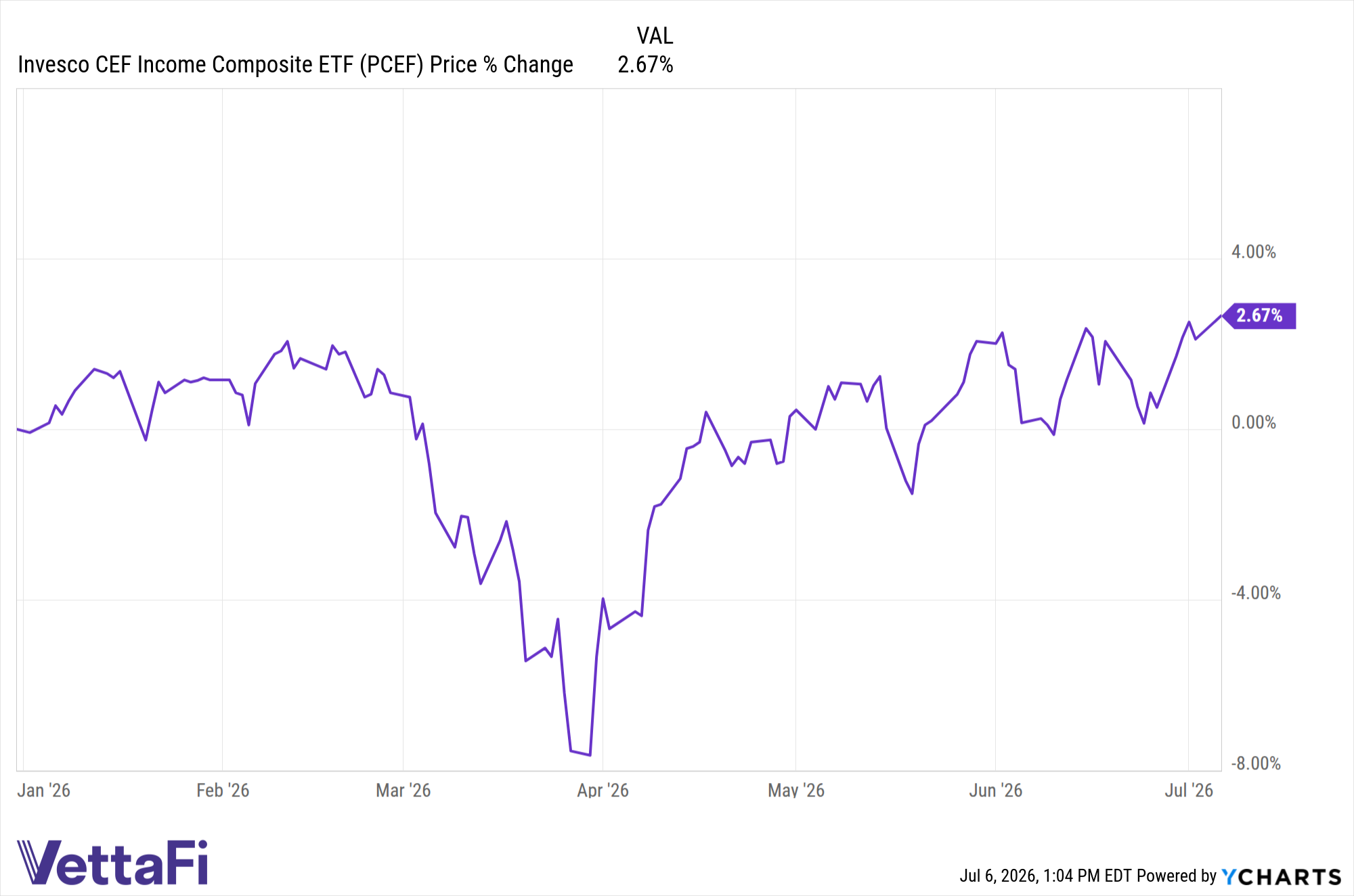 What Drove This Closed-End Fund ETF's Performance In June?