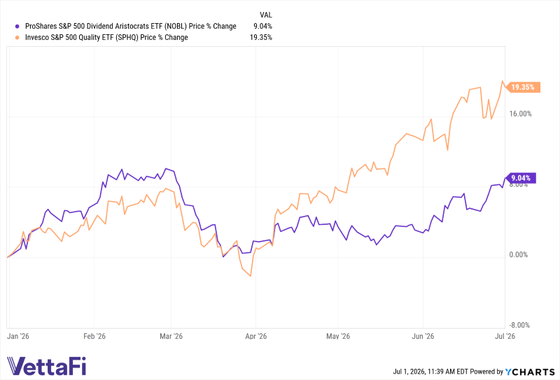 S&P Factor Performance Highlights Momentum in June & Q2