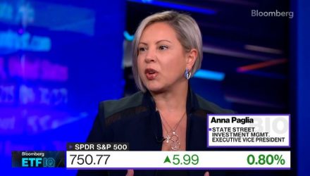 State Street’s Triple Play: Capturing the U.S. Broad Market Benchmarks