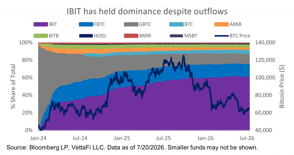 IBTC assets
