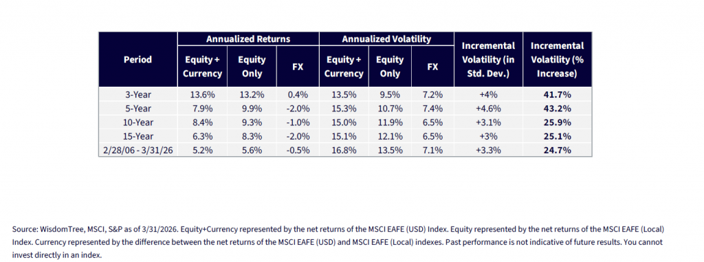 Myth 1 Currency Hedging