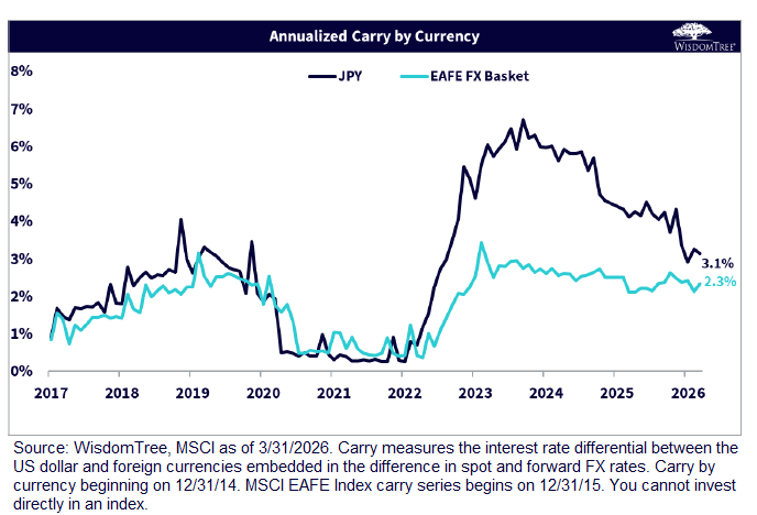 Myth 2 Currency Hedging