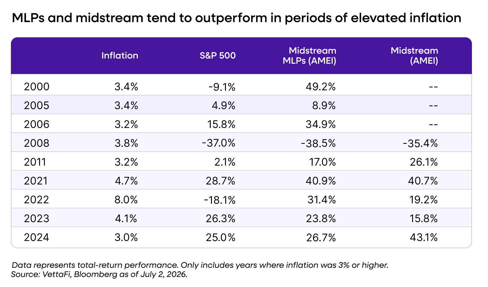 MLPs Midstream