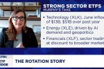 VettaFi’s Murphy Discusses Q2 Earnings & Sector Trends on CNBC’s ETF Edge