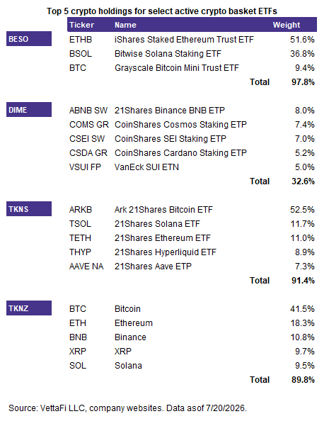 active table