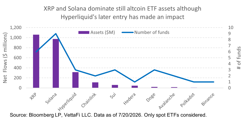 altcoin assets