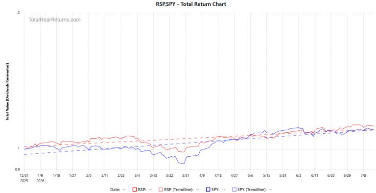 Alternatives ETFs Punching Above Their Weight in 2026