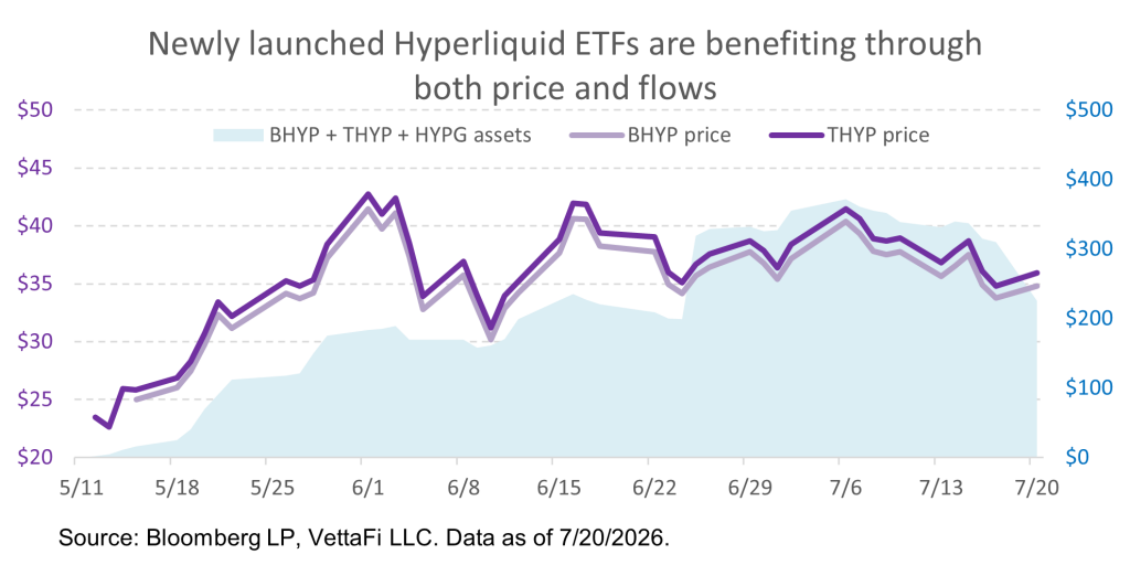 hyperliquid